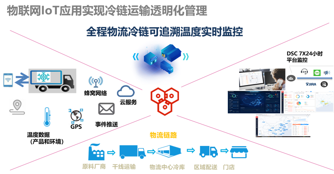 百胜中国西南供应链支持中心落户成都崇州 两大战略初见端倪